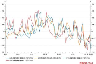 灰熊靠百万年薪球员掀翻薪资第一勇士 首发合计5083万不及库里1人